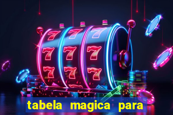 tabela magica para a quina